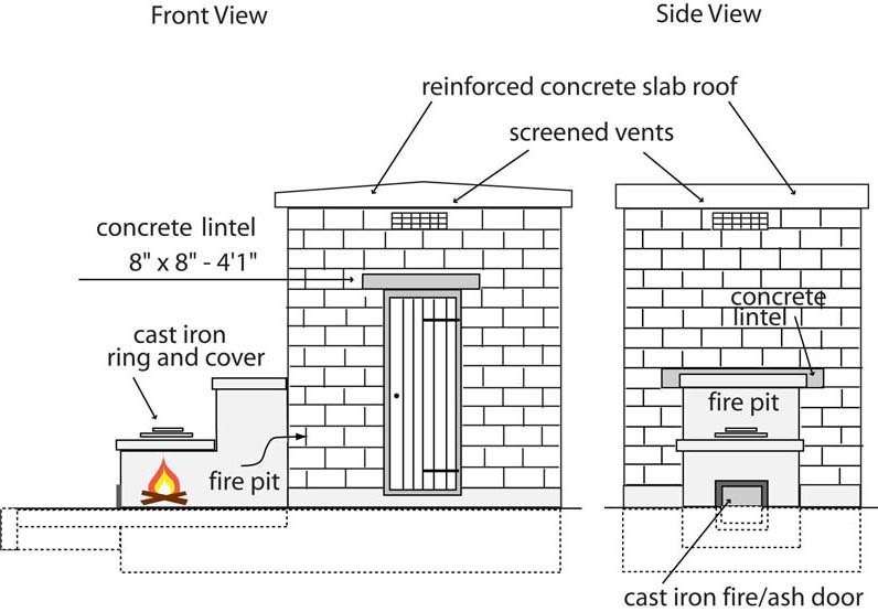 Masonry Smokehouse # 5352