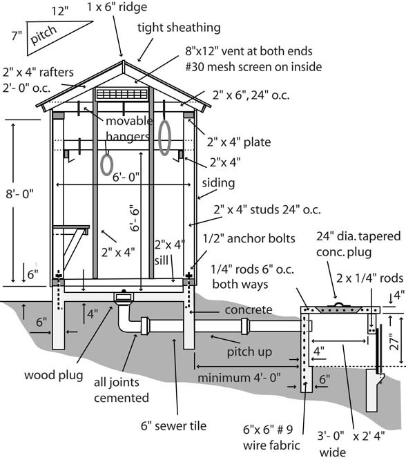 SMOKEHOUSE PLANS cannaquack 